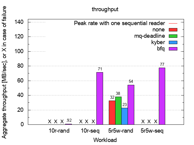 HITACHI HDD throughput